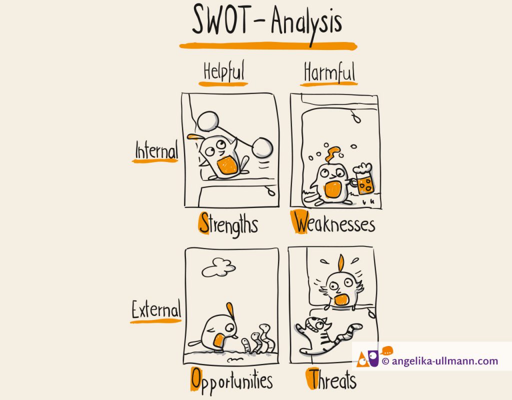 Comic Swot Analysis